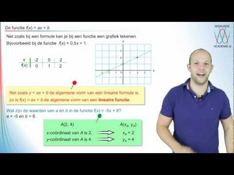 Mathematics - Linear Functions and Graphs - Mathematics Academy