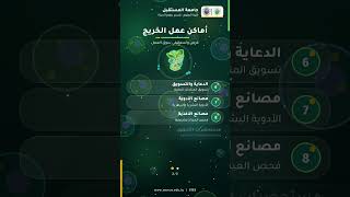 Discover the Department of Biology at Al-Mustaqbal University
