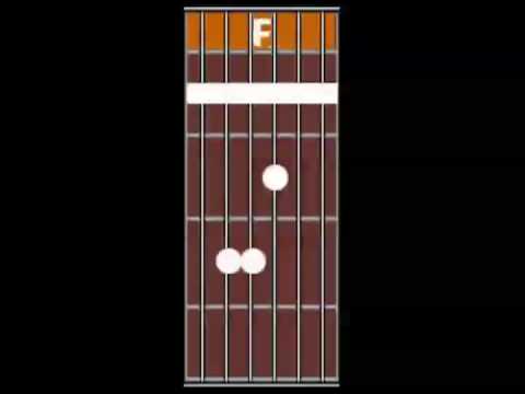 Chinitito "Chúpala". Basic Flamenco Song . Easy Chords.