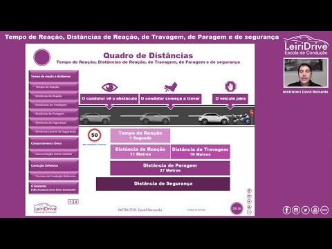 Aula de Código - Tempo de Reação, Distâncias de Reação, de Travagem, de Paragem e de Segurança