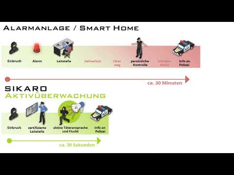 SiKaRo Sicherheit GmbH  video.