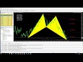 FxMath Harmonic Pattern Scanner
