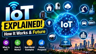 Internet of Things (IoT) Explained | How It Works & The Future of IoT