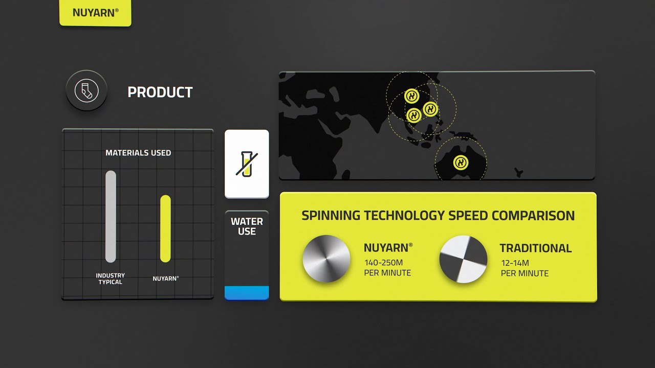 Nuyarn® Sustainability Dashboard