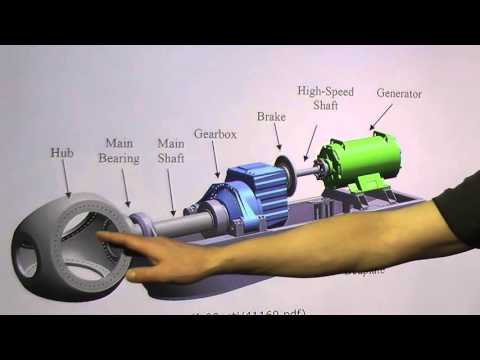 image-What are the major components of a windmill?