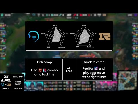 LoL Fight Club S1E12: TT vs RNG