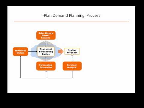 Demand Planning Process
