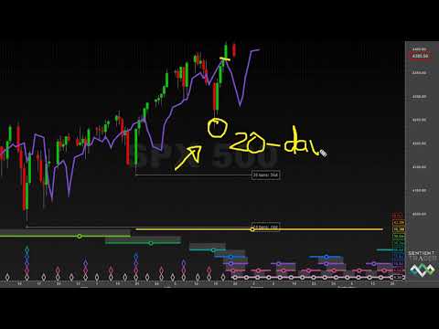 An 18-month Cycle Trough? S&P 500 - Hurst Cycles Market Update - 26 July 2021