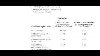 Proof Of Funds For Canada Study Permit Full Information