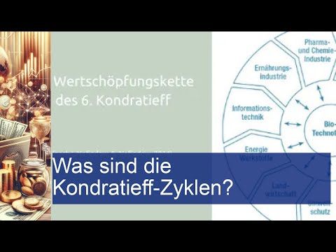 Was sind die Kondratieff-Zyklen?