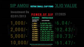 Download lagu Kotak Small Fund | sip plan 2025 #stockmarket mp3 Download lagu Kotak Small Fund | sip plan 2025 #stockmarket mp3