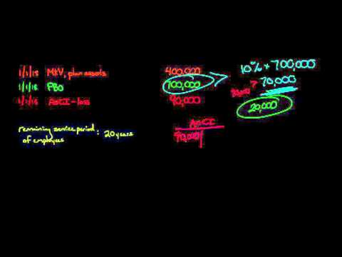 How to Calculate Corridor Amortization for Pension Accounting
