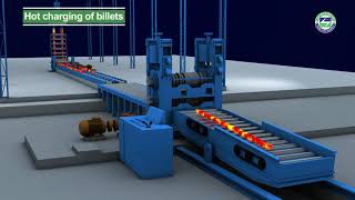 Steel Re-rolling Mill - Hot Charging of Billets Thumbnail