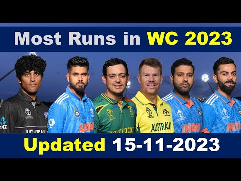 Most Runs in ODI World Cup 2023