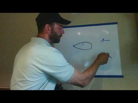 Head Sail Furling with Higher winds.