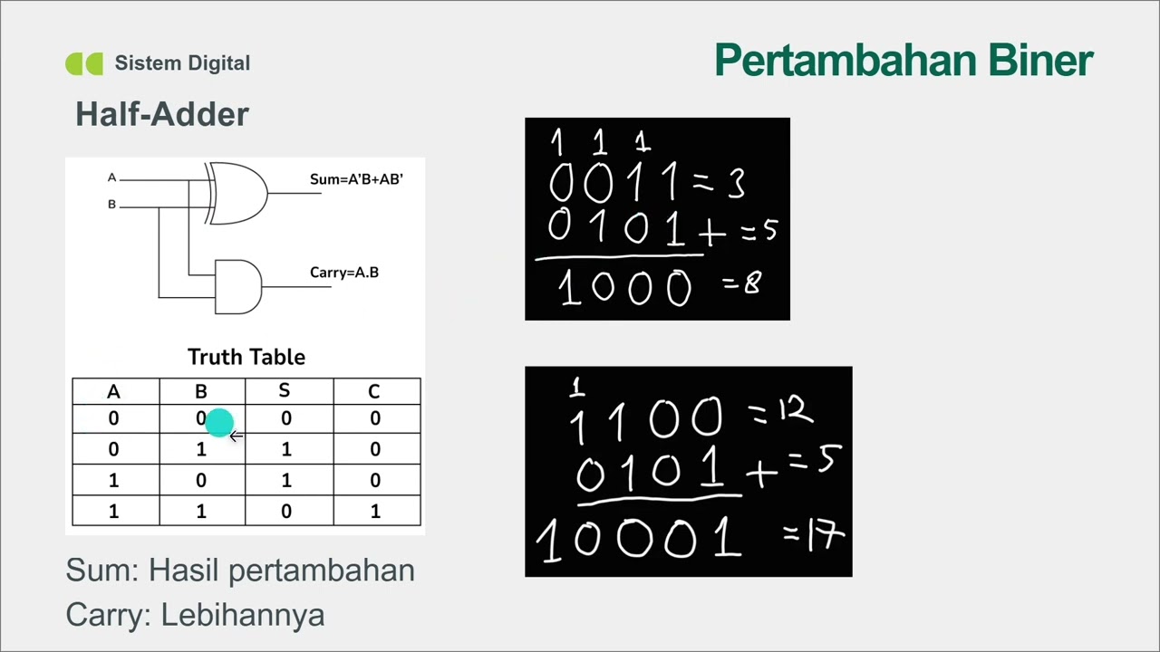 TUTOR UTS SISTEM DIGITAL - CHAPTER 1 Number System and Codes