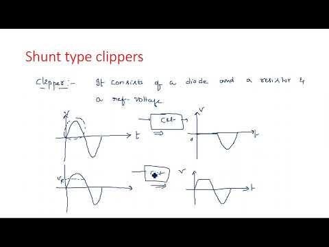 RC network with Sinusoidal Linear wave shaping PDC Lec 01