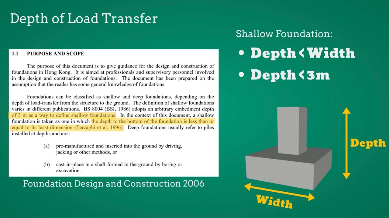 Shallow Foundation vs Deep Foundation-KEEP edX