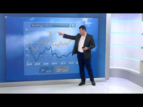 Chuvas volumosas podem prejudicar a colheita na região central gaúcha | Será Que Chove?