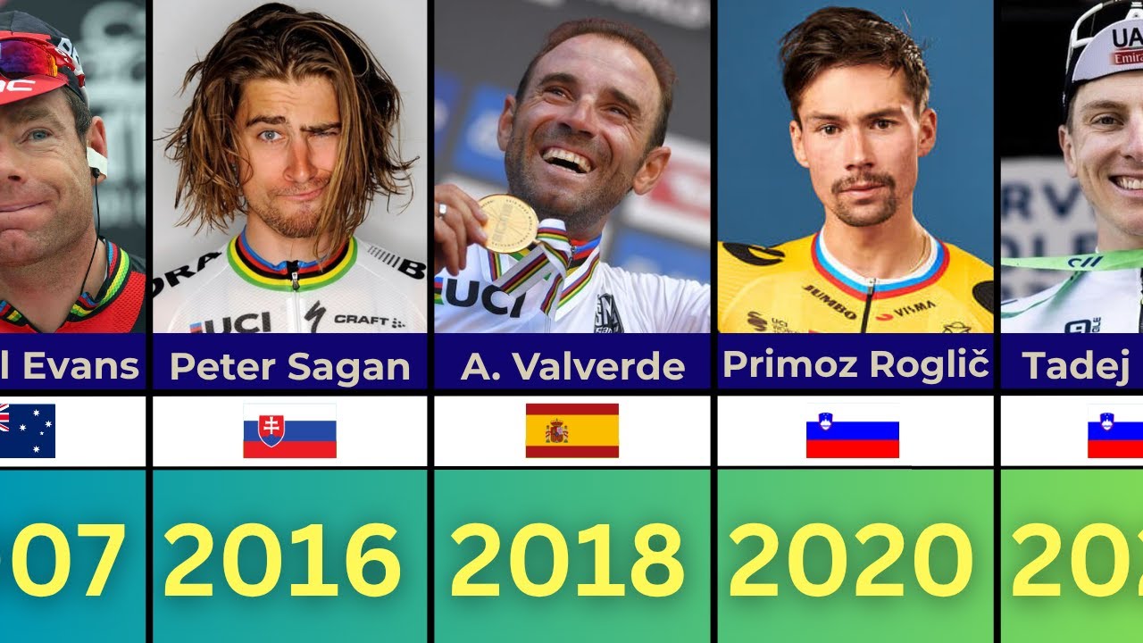 Ranking UCI Mejores Ciclistas (1984-2025)