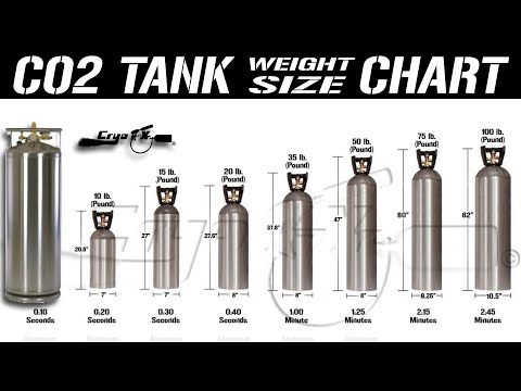 How Long Can A Co2 Tank Last - Co2 Tank Sizes Chart [CryoFX]