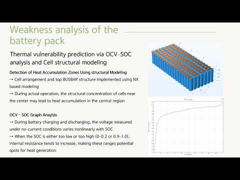 [2025-1학기 융합프로젝트 성과발표] 캡스톤11 최길수 꿀차전동화팀