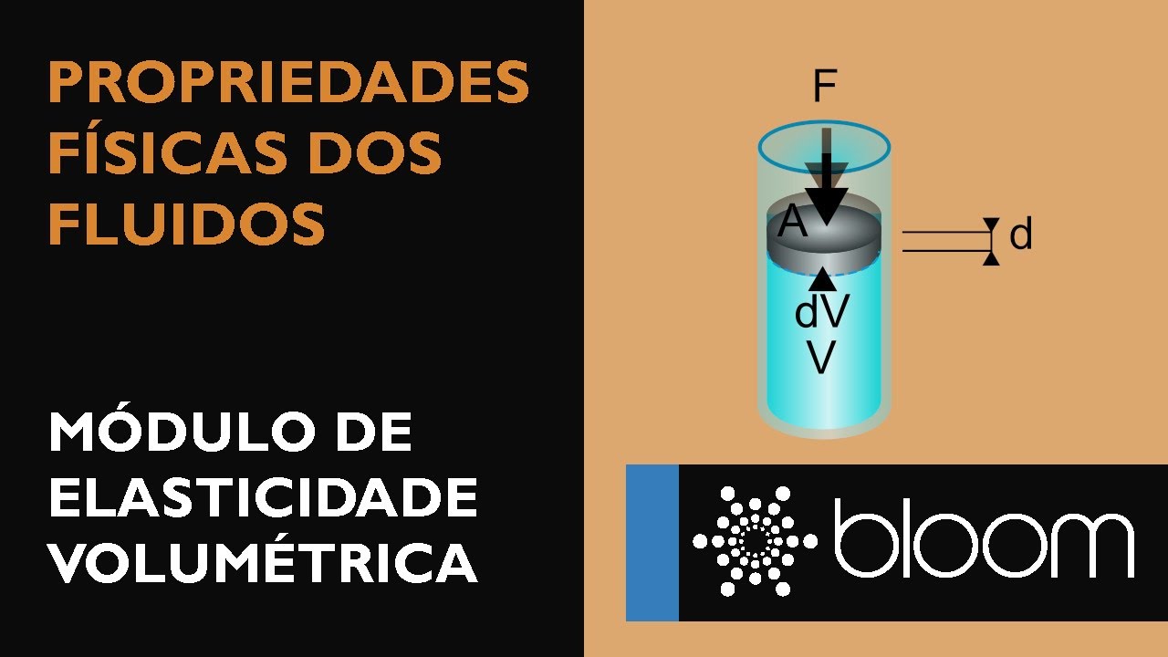 Módulo de elasticidade volumétrica