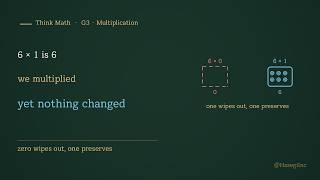 Why Does Multiplying by One Change Nothing | Think Math · G3 · Multiply ⑤