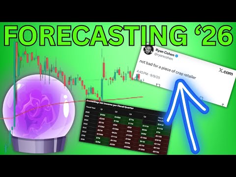 My 2026 GME Prediction