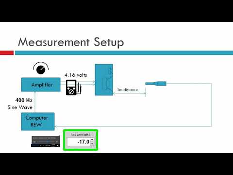 How to Measure your Speaker's Sensitivity  (Part 1 of 2)