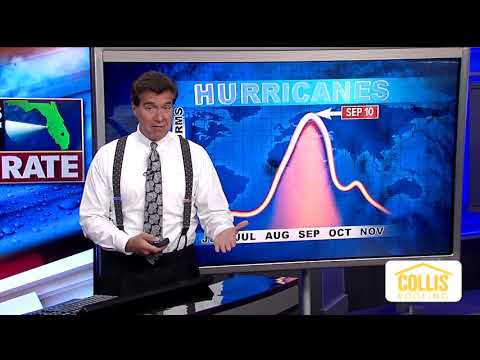 Tracking the Tropics | August 14 Evening Update