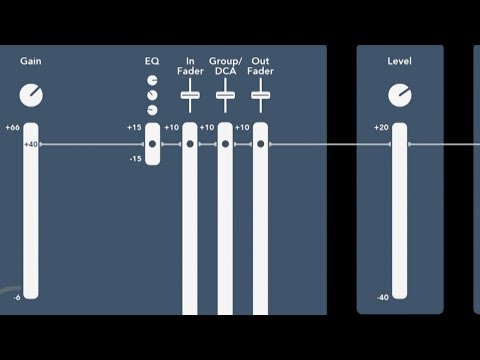 How To Mix Live Music Chapter 6 - Gain Structure