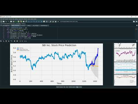 Stock Price Prediction using Genetic Algorithm in Python Projects