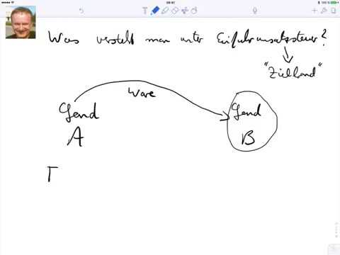 Was versteht man unter Einfuhrumsatzsteuer?