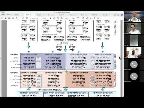 הרב יואל חקון - ראש השנה תשפ״ו - שיעור 01 - נסירה - הקדמה כללית - חילוף - שיעור מאוד עקרוני.