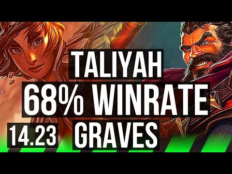 TALIYAH vs GRAVES (JGL) | 68% winrate | KR Master | 14.23
