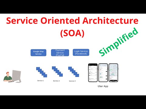 Service Oriented Architecture (SOA) Simplified.