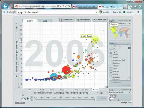 Mr Barton's Gapminder World Video 7 - C02 Emissions