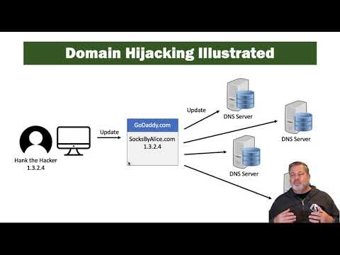 YouTube video about What Is Domain Hijacking?
