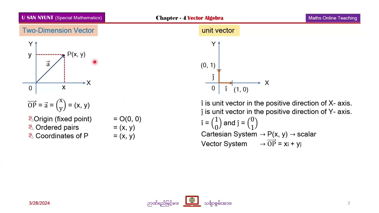 Chapter-4 Vector Algebra Part(1)