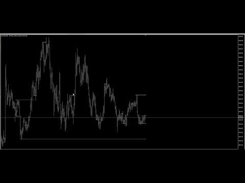 Video Support and Resistance Pro MTF
