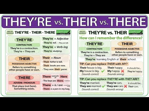 They're vs. Their vs. There | Learn English Grammar Rules | Common Mistakes in English