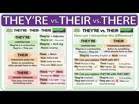 They're vs. Their vs. There - English Grammar Rules