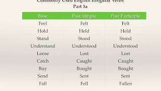 3fuzziblog: Penggunaan Verb 1 2 3 Dalam Bahasa Inggris