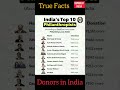 India's top donors