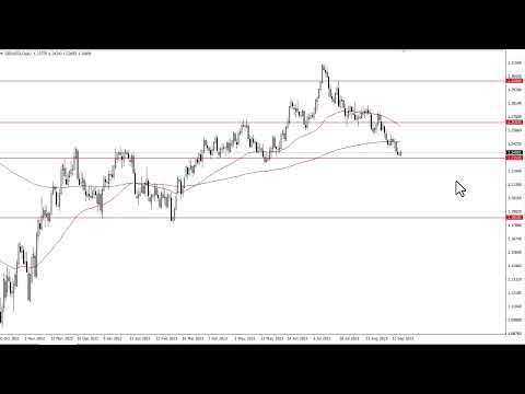 GBP/USD Technical Analysis for September 20, 2023 by FXEmpire