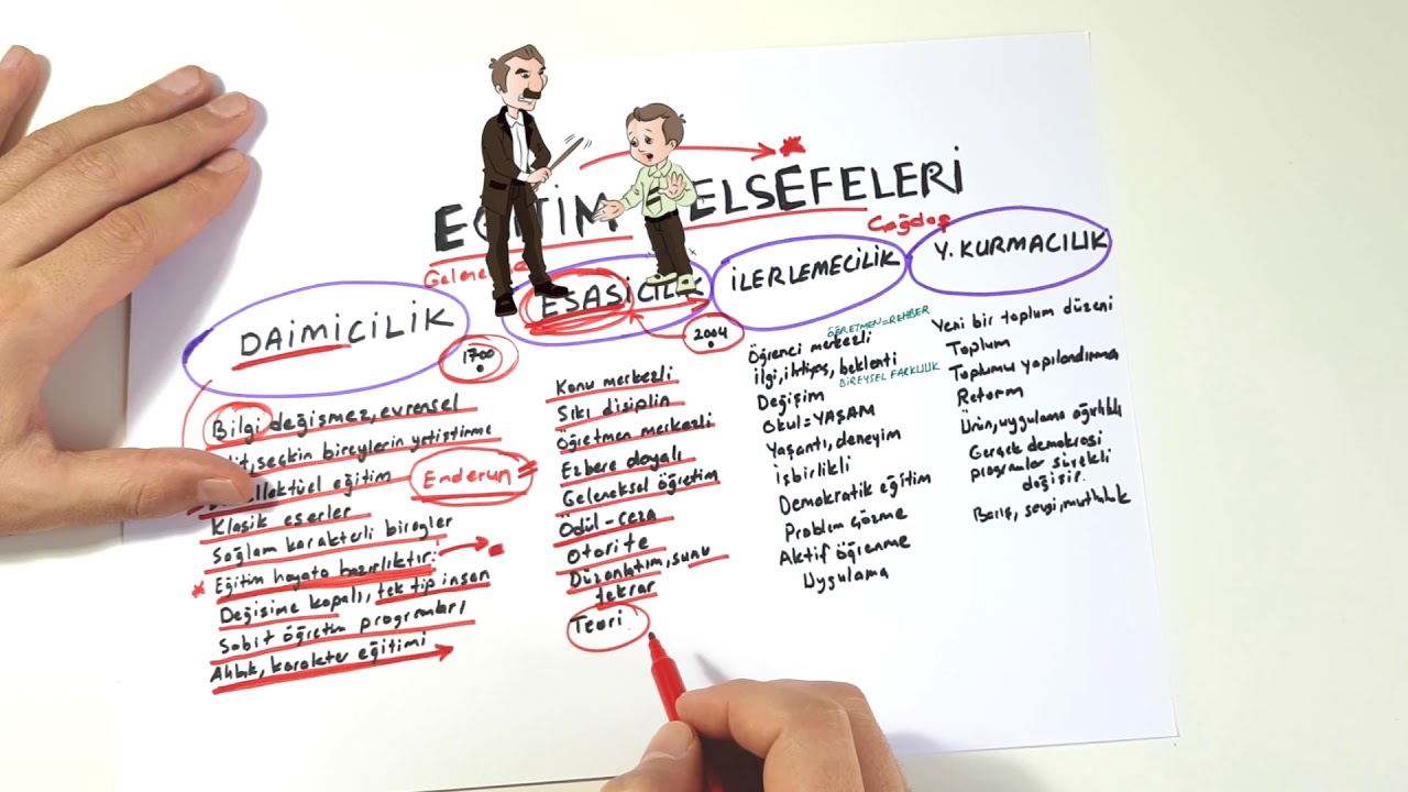 *#education #philosophies #perennialism #essentialism #progressivism #reconstructionism