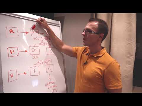 NAJPOTĘŻNIEJSZA STRATEGIA BIZNESOWA