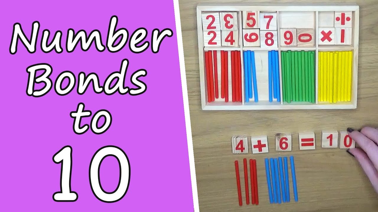 Number Bonds to 10 | Activities