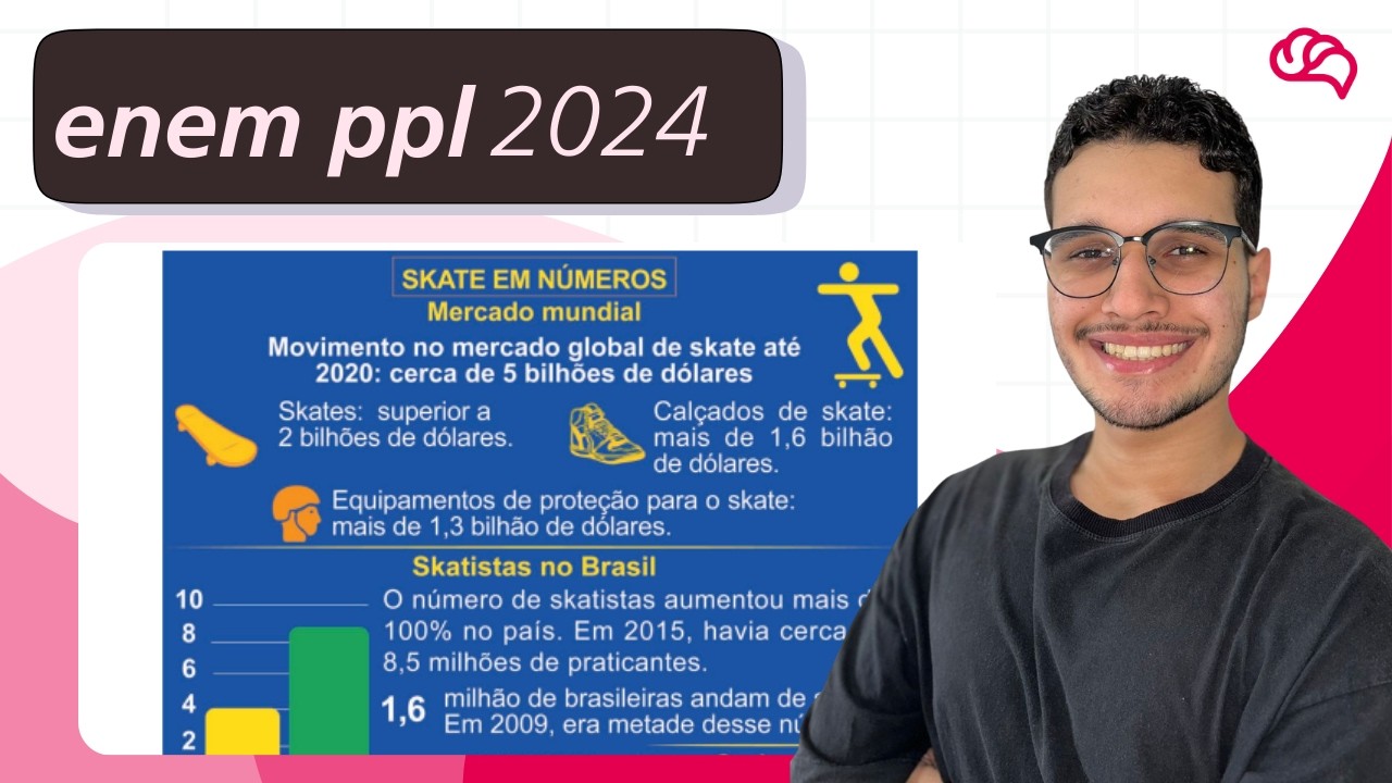 Resolução em Vídeo — Questão 39 ENEM 2024 PPL
